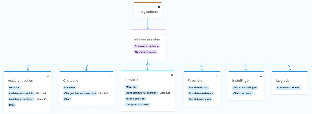 Jobsolve Sitemap